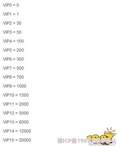 战斗法则VIP价格表大揭秘：满级VIP费用及2024最新优惠活动全解析