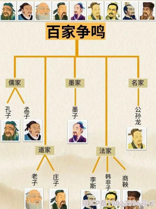 诸子百家最强阵容搭配表曝光：最新爆料信息与深度策略解析分享