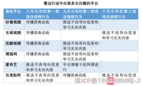 秘成人羞羞视频网站网友称内容低俗传播不良信息