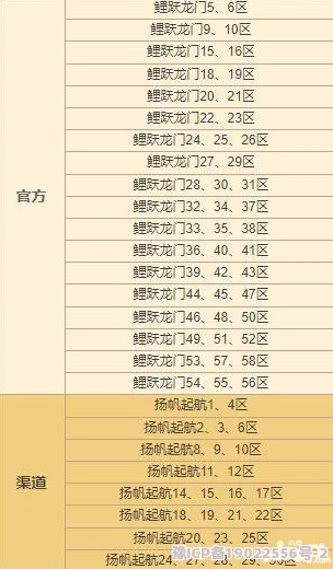 独家揭秘！神州千食舫密令礼包码大全—最新真实兑换码爆料及高效使用攻略分享