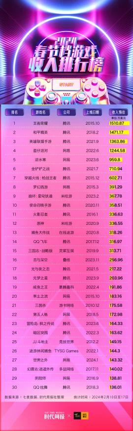 2024年蛋仔派对段位顺序及最新等级调整与爆料信息一览