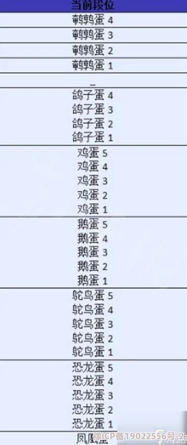 2024年蛋仔派对段位顺序及最新等级调整与爆料信息一览