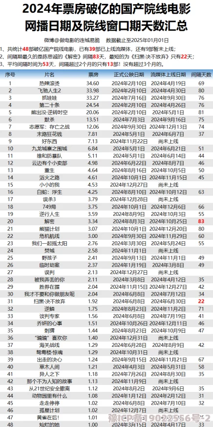 福利湿国产精品影院据传投资方神秘且出手阔绰引发业内人士好奇