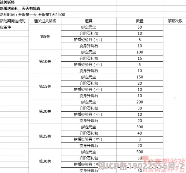 龙吟大陆盛大开服！冲榜活动全揭秘及最新爆料动态更新汇总