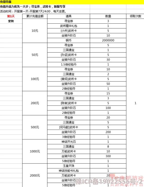 龙吟大陆盛大开服！冲榜活动全揭秘及最新爆料动态更新汇总