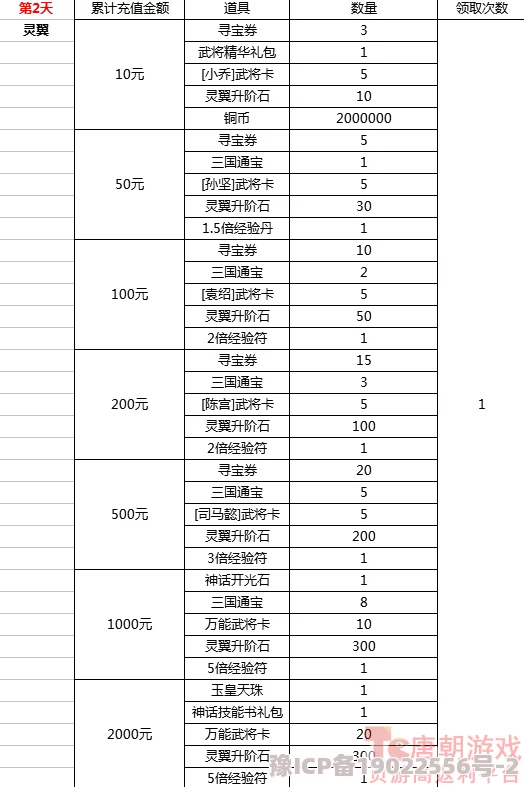 龙吟大陆盛大开服！冲榜活动全揭秘及最新爆料动态更新汇总