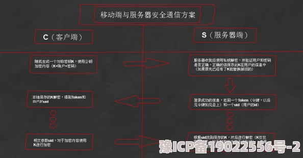 四虎社区持续维护服务器稳定性并优化用户体验