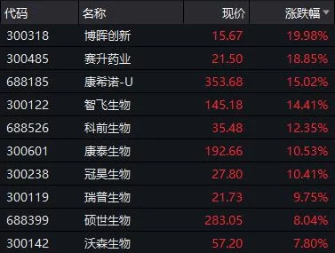 疯狂进化2023职业强度榜：最新排行与发展趋势深度爆料解析