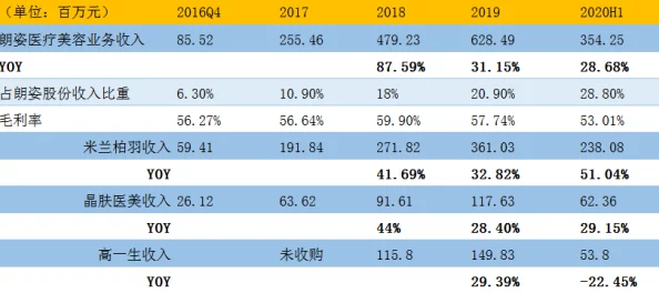 疯狂进化2023职业强度榜：最新排行与发展趋势深度爆料解析