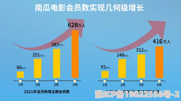 玖玖国产据传将进军海外市场并与某知名流媒体平台合作推出全新自制剧