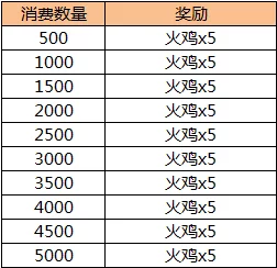 独家揭秘！最新传世内部版有效兑换码大全，六个亲测可用豪华礼包码震撼分享！