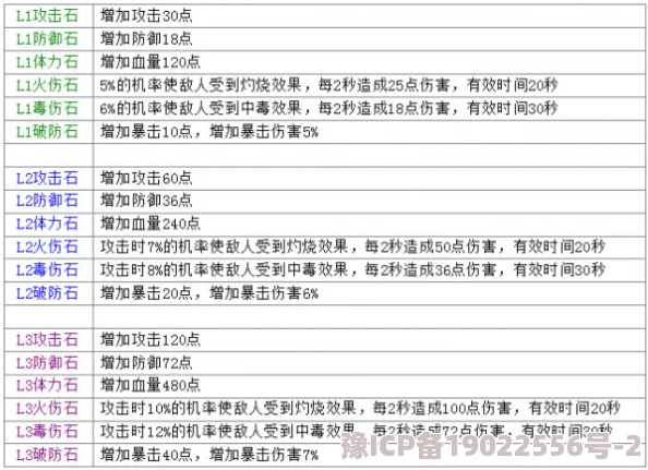 百炼英雄重大爆料：全新BOSS宝箱掉落图揭秘及奖励获取详细一览表