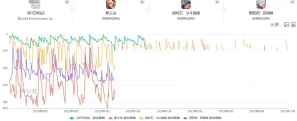 暴雪国服最新动态：合同分歧、市场挑战致其全面退出中国市场深层揭秘