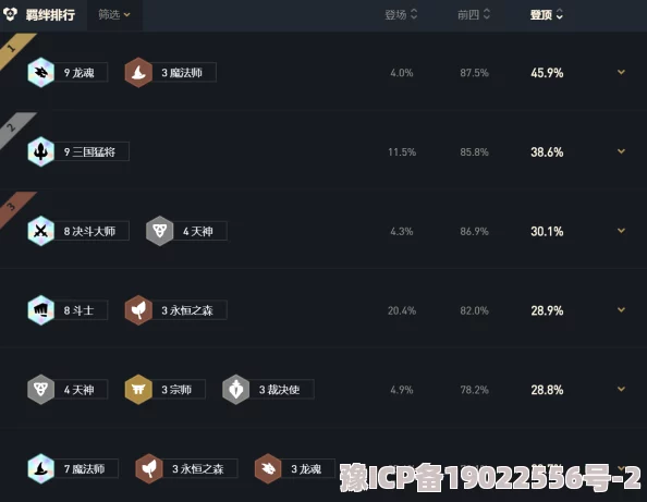 云顶之弈S11最新赌狗阵容&低费冲分全攻略及爆料解析