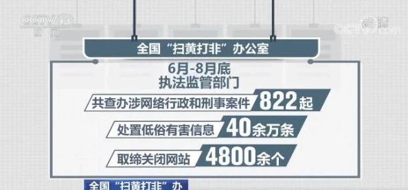 黄色一级片警惕网络低俗信息弘扬积极健康文化共同守护清朗网络空间