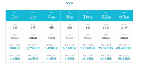 卡一卡二免费看据说服务器在海外访问速度有时不太稳定