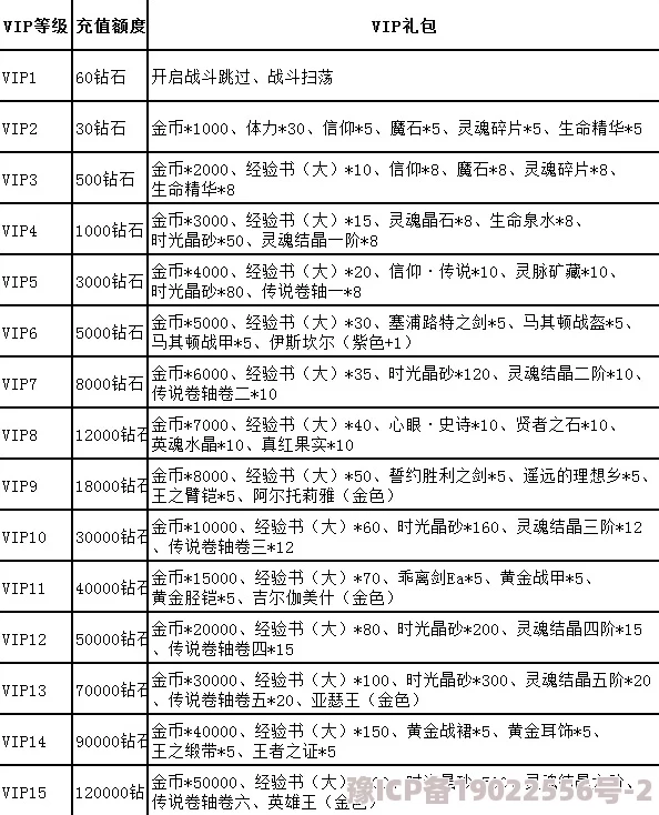 梦回传世VIP价格表大揭秘！最新满级VIP充值金额及爆料动态实时更新