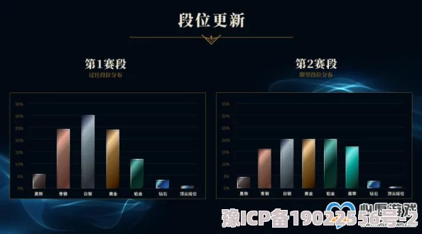 英雄联盟手游S13赛季结束时间7月及段位继承表全面解析