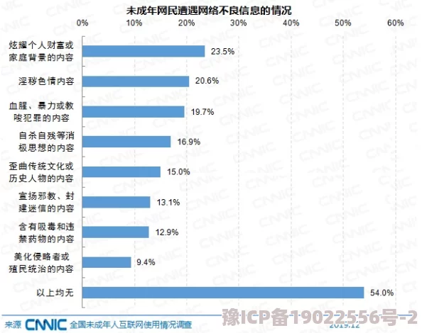 网站污网友称内容低俗传播不良信息影响青少年