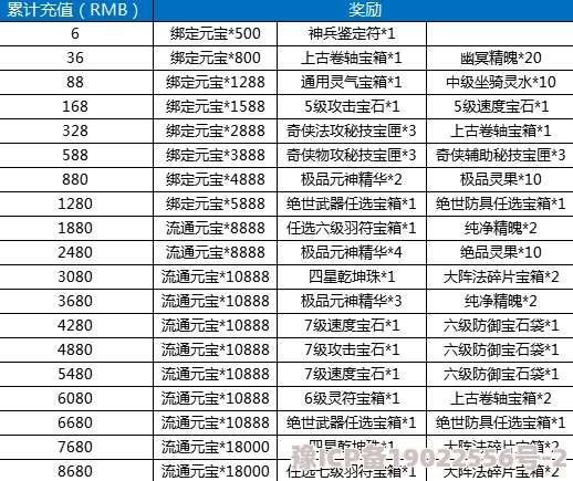 元气冒险团VIP价格表及2025年1月最新充值优惠活动大爆料