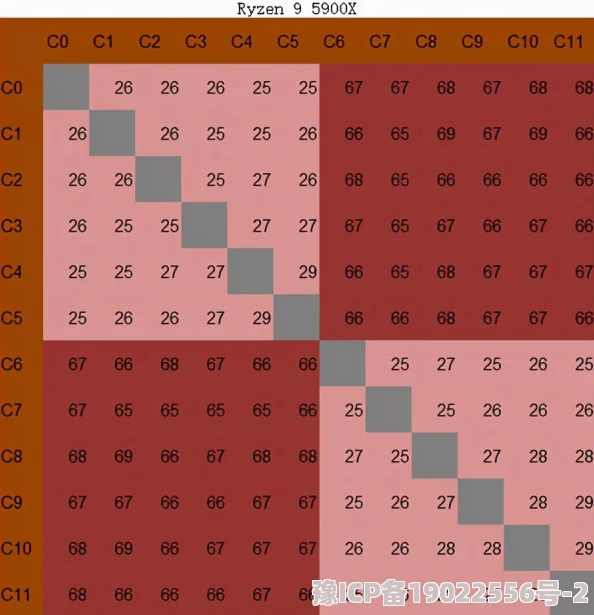 在线不卡全新升级服务器带宽翻倍延迟降低90%