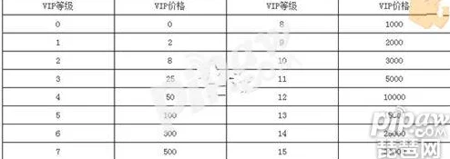 2023最新爆料：一击必中VIP价格表全解析及福利等级重磅更新详解