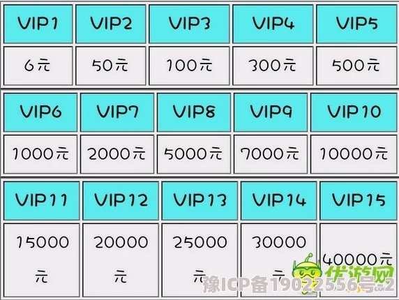 2023最新爆料：一击必中VIP价格表全解析及福利等级重磅更新详解