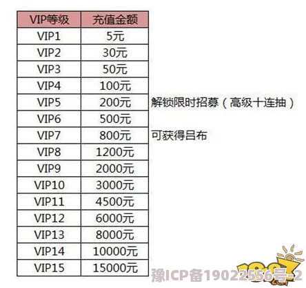 三国神将最新VIP价格表全揭秘及满级5000元充值详解爆料