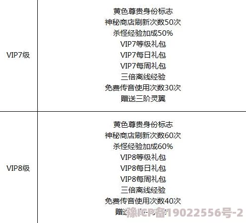 独家爆料：一念之境最新VIP价格表全揭秘，各档次尊享费用深度解析