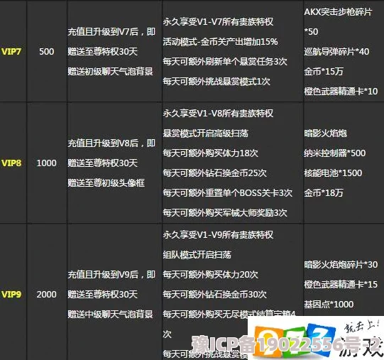 独家爆料：一念之境最新VIP价格表全揭秘，各档次尊享费用深度解析