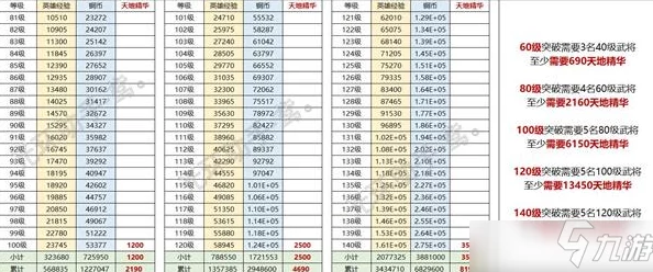 独家爆料！全面深度解析第四纪元英雄升阶材料及具体消耗一览表