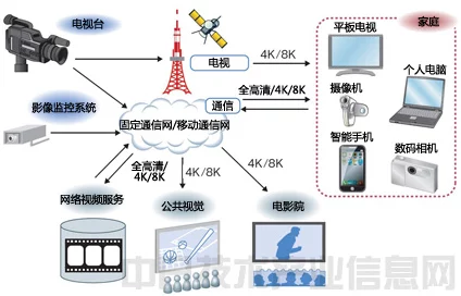 国内视频一区二区三区据说最近平台流量下降严重各大主播都在寻找新的出路