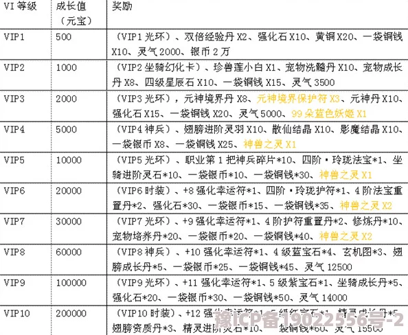 修仙幻想2024最新VIP价格表及特权全揭秘，助你称霸修仙世界