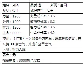 重装三国武将培养指南：2024最新强度榜及顶级推荐武将深度分析