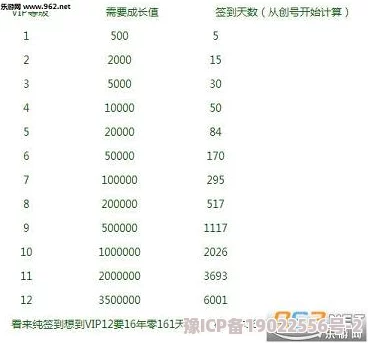 无尽的世界最新VIP充值梯度全揭秘及满级VIP省钱购买攻略解析