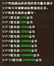 无尽的世界最新VIP充值梯度全揭秘及满级VIP省钱购买攻略解析