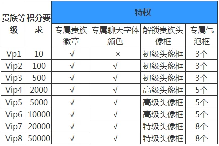 独家揭秘：最新宫廷贵族等级价格体系，解锁贵族身份背后惊人花费！