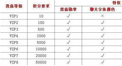 独家揭秘：最新宫廷贵族等级价格体系，解锁贵族身份背后惊人花费！