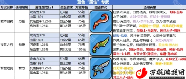 【独家爆料】百炼英雄装备精炼全攻略：最新高效技巧与必知注意事项深度解析