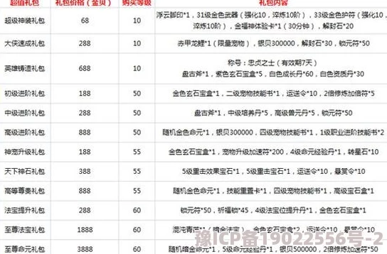 攻速传世礼包码大全爆料：长期有效兑换码&最新更新消息独家分享