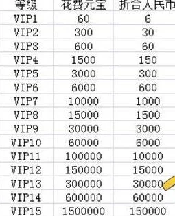 2023最新满攻速传世VIP全面价格表及充值金额深度解析爆料