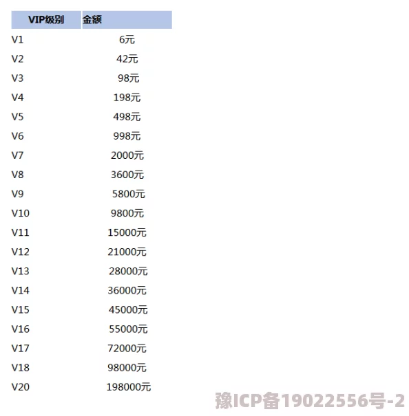 2023最新满攻速传世VIP全面价格表及充值金额深度解析爆料