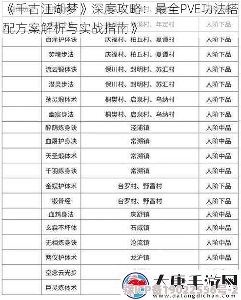 【独家爆料】千古江湖梦功法搭配全攻略：最新顶级功法选择与实战技巧深度解析