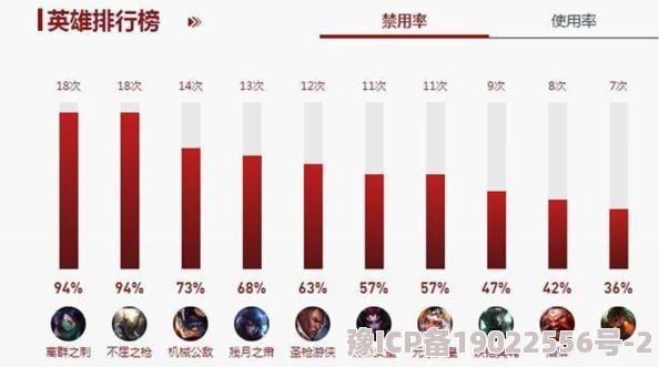 独家爆料：最新版本召唤师纷争英雄排行大洗牌，角色强度全面分析与重磅更新来袭！