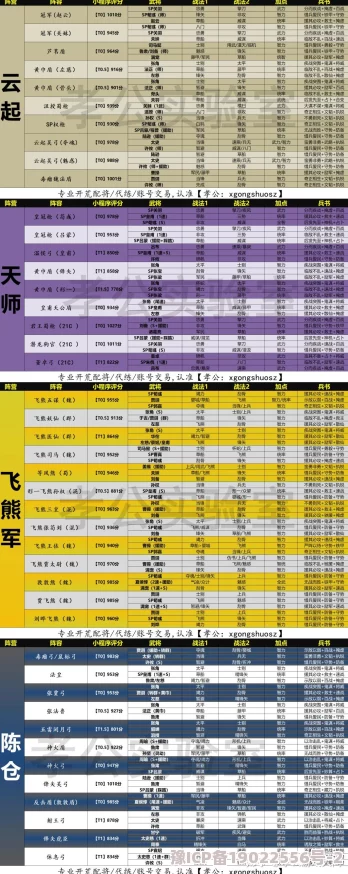 2024年最新三国志战略版队伍搭配全攻略与推荐排行深度爆料