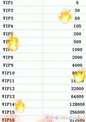 灵域VIP价格表及2025年最新等级充值福利爆料一览