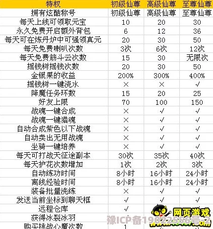 胜斗西游满级VIP充值全攻略：最新费用分析与超值优惠大揭秘