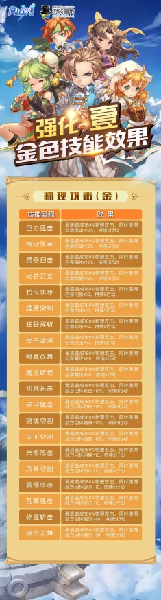 探险先驱最强宠物排名爆料与最新豪华阵容推荐，助你征服冒险之旅无障碍！