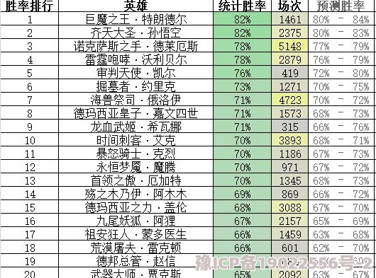 克隆世界中零氪玩家最值得培养英雄推荐及最新动态爆料分析