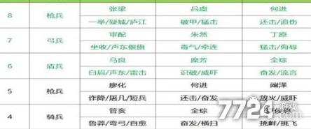 三国志战略版陈仓之战：最新土地难度与驻守军强度排行全解析